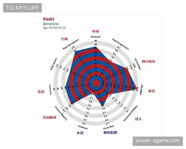 佩德里 vs 加维：中场核心价值与战术适配性对比