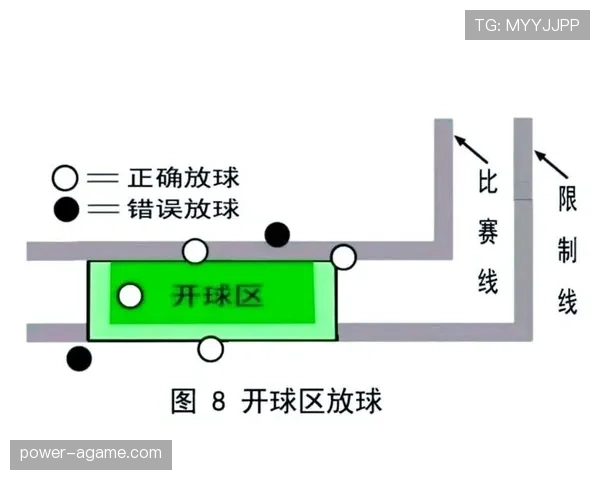 门将手抛球规则详解：什么情况下算违规球权交给对方？