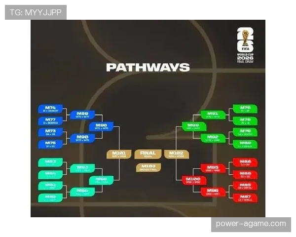 2026世界杯12个小组怎么分组规则有哪些变化
