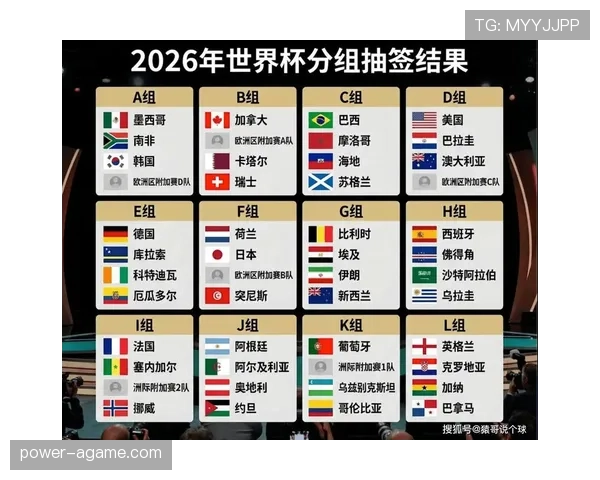 2026世界杯抽签前如何确定球队档位 2026世界杯抽签前如何确定球队档位