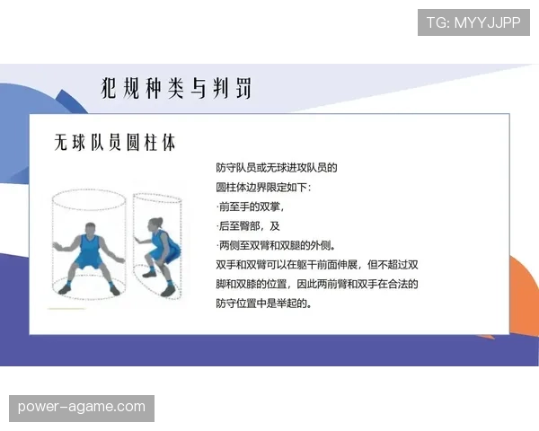 详解篮球规则拉人犯规的构成要件及裁判判罚依据